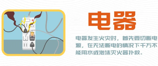 保定消防工程公司：這些火災用水滅？ 點進來都是“硬貨”！